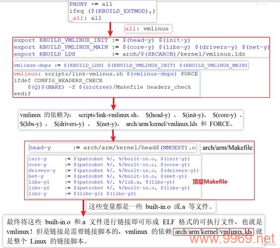 如何编写Linux内核模块的Makefile文件？插图