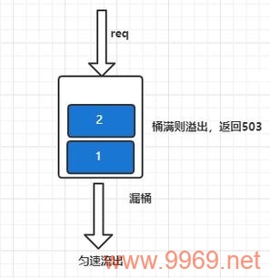 如何通过CDN实现流量限制？插图