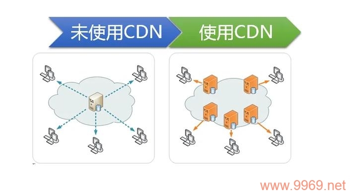 如何巧妙绕过CDN限制？插图