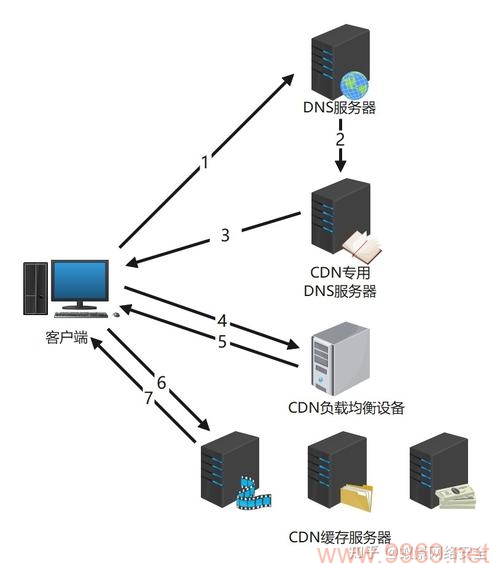 如何巧妙绕过CDN限制？插图1