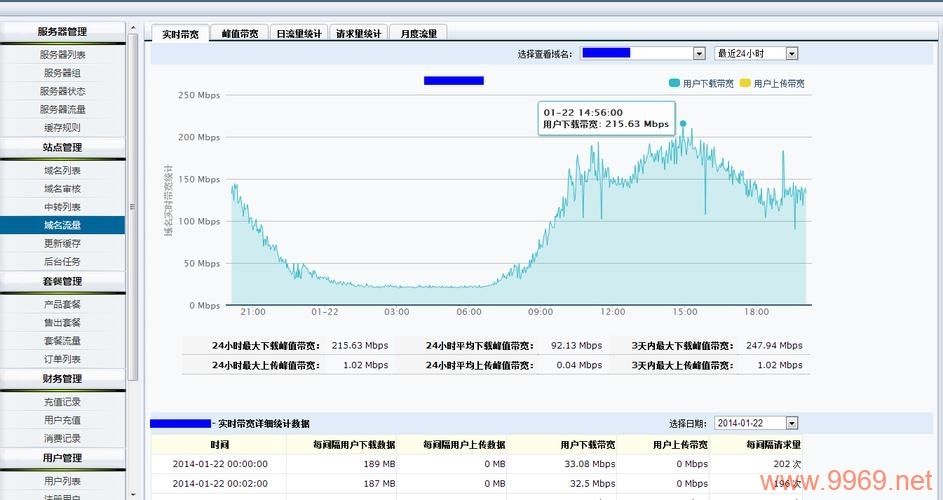 为什么CDN运行缓慢，是带宽问题吗？插图