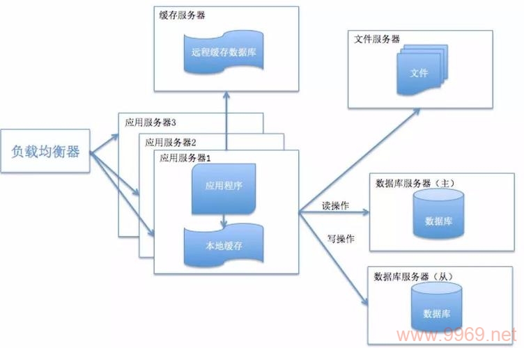 如何高效设计一个内容分发网络（CDN）架构？插图2