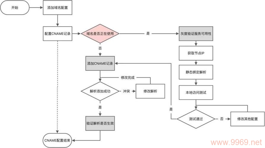 解析CDN的工作原理是什么？插图2