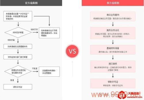 如何轻松注册并设置自己的CDN服务？插图