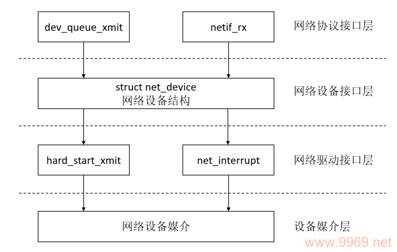 如何在Linux系统中理解并应用安装的基本原理？插图2