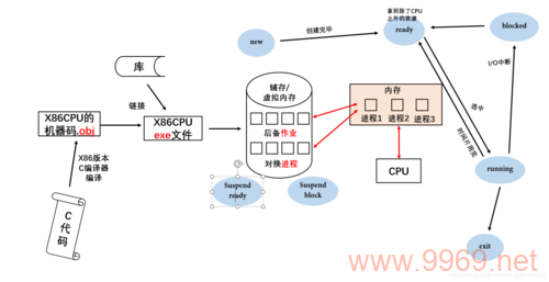 如何在Linux系统中理解并应用安装的基本原理？插图4