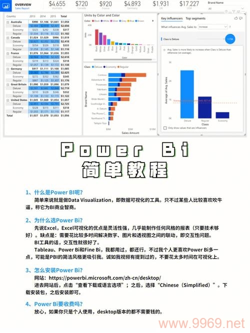 如何利用Power BI公式提升数据分析效率？插图2