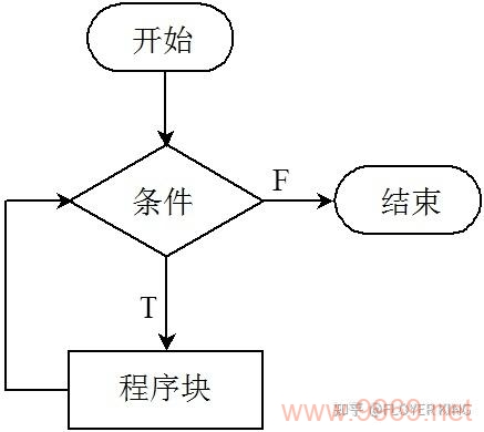 如何用PHP循环获取数据？插图4