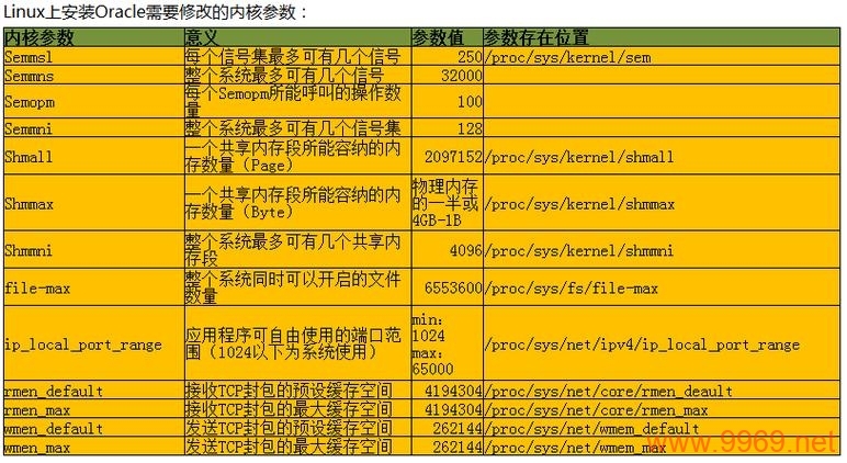 如何在Linux中修改系统参数？插图