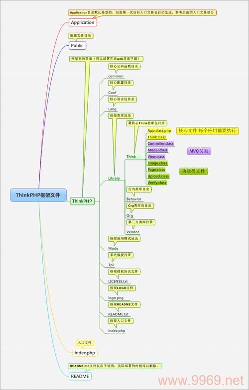 如何用PHP搭建一个高效的网站框架，ThinkPHP入门指南？插图4