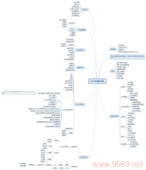 如何用PHP搭建一个高效的网站框架，ThinkPHP入门指南？插图2