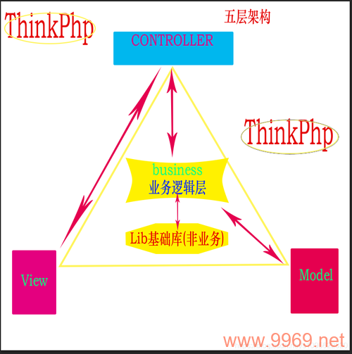 如何用PHP搭建一个高效的网站框架，ThinkPHP入门指南？插图