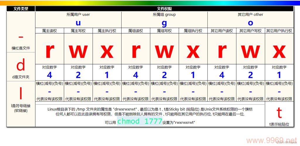 为什么Linux文件无法写入？插图4