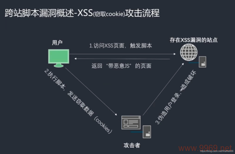 如何有效利用XSS漏洞进行网络安全防护？插图4