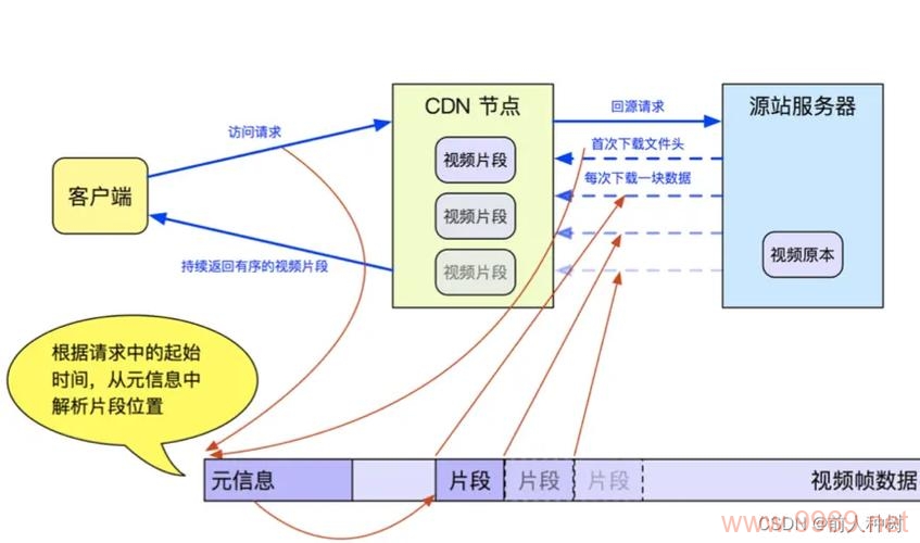 什么是CDN节点，它们如何提升网站性能？插图4