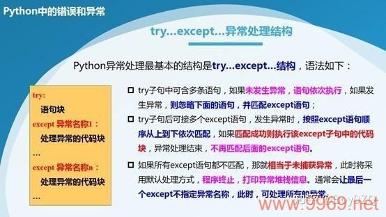 Python3中如何优雅地处理异常情况？插图