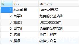 如何利用PHP高效地显示数据库内容？插图2