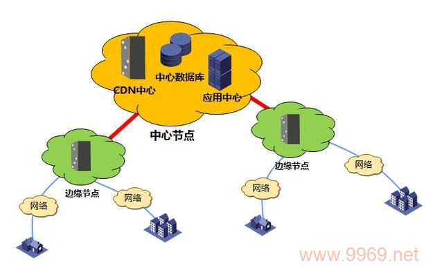 什么是CDN，网络加速的神秘力量？插图4