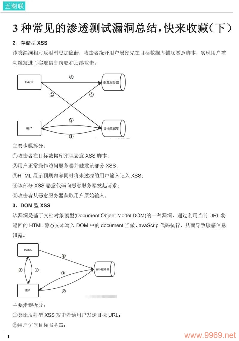 如何通过渗透测试发现并修补安全漏洞？插图