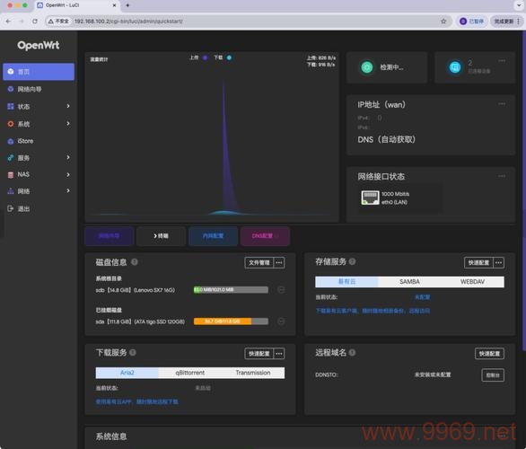 Linux软路由软件，如何优化家庭网络体验？插图2