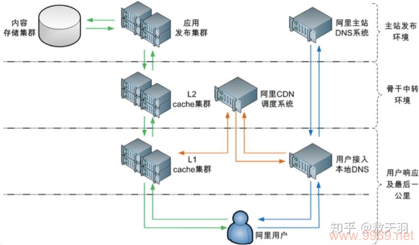 如何通过CDN实现高效的网络内容中转？插图4