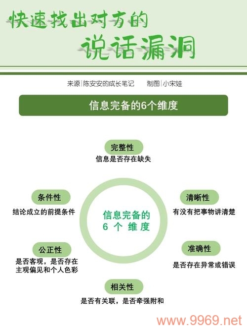 如何高效地发现软件中的安全漏洞？插图