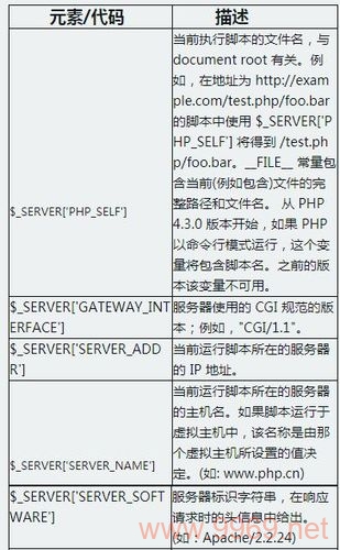 如何在PHP中接收和使用全局变量？插图2