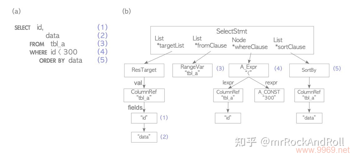 如何快速掌握RDS for PostgreSQL的入门知识？插图2