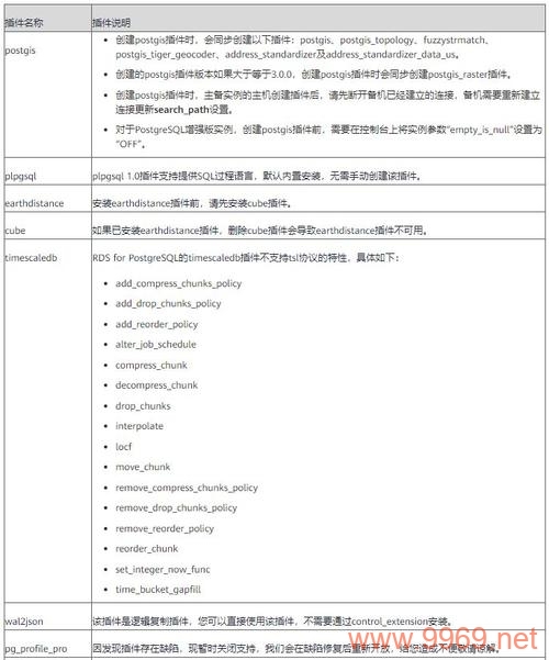 如何快速掌握RDS for PostgreSQL的入门知识？插图