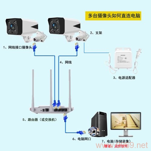 如何将普通电脑转变为高效的监控机？插图2