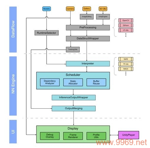 如何确保PHP API接口的安全性，探索有效的安全设计策略插图