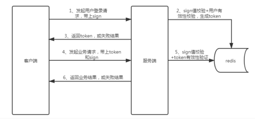 如何确保PHP API接口的安全性，探索有效的安全设计策略插图4