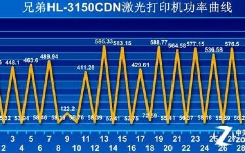 3150cdn测试究竟揭示了哪些关键性能指标？