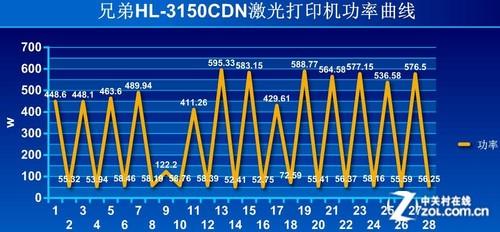 3150cdn测试究竟揭示了哪些关键性能指标？插图