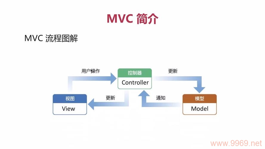 如何在本地环境中成功搭建ThinkPHP框架？插图2