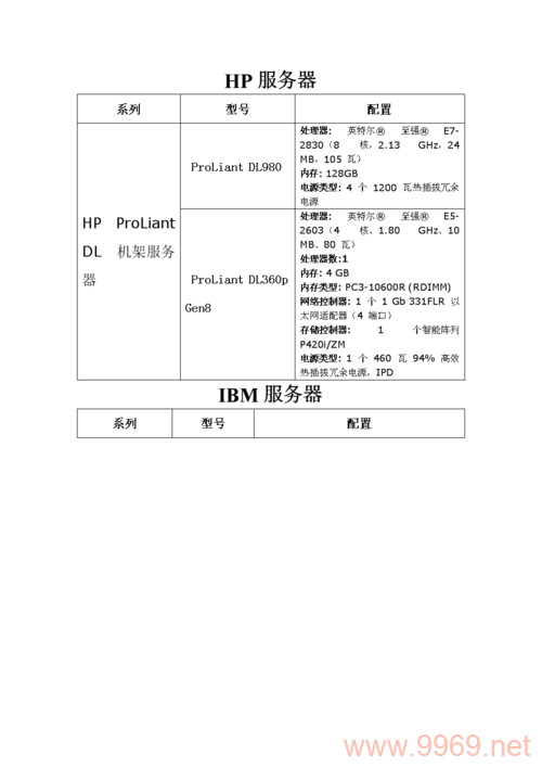 如何正确配置服务器，您需要了解哪些关键步骤？插图2