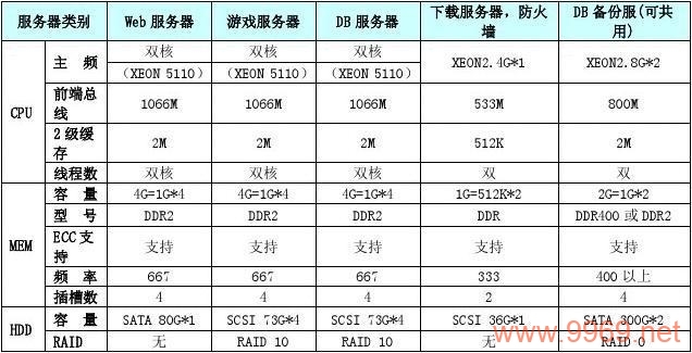 如何正确配置服务器，您需要了解哪些关键步骤？插图