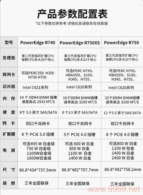 如何正确配置服务器，您需要了解哪些关键步骤？插图4