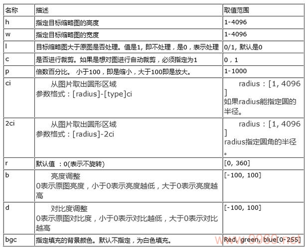 什么是CDN流量及其在网络中的作用？插图4