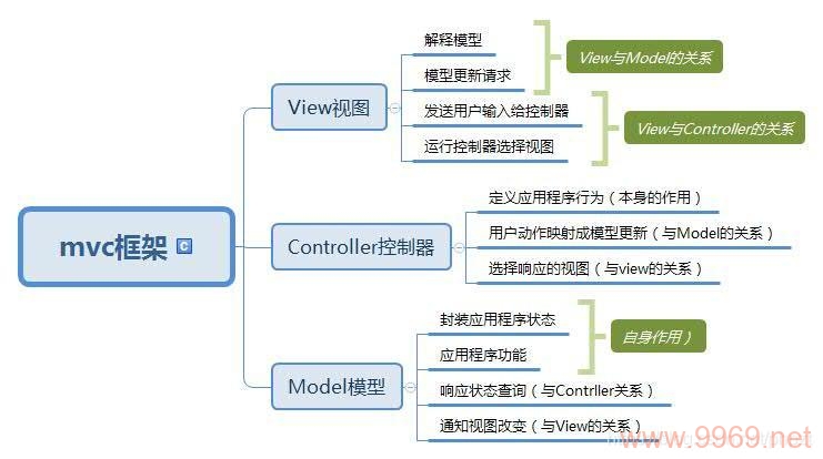 如何在PHP中快速搭建ThinkPHP 5框架？插图1