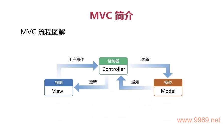 如何在PHP中快速搭建ThinkPHP 5框架？插图