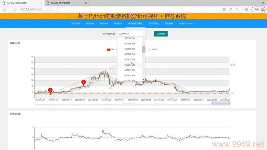 如何使用Python抓取沪深股票数据库？插图4