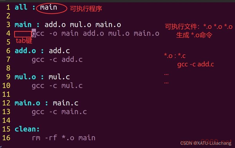 如何在Linux环境中编译C语言项目？插图2