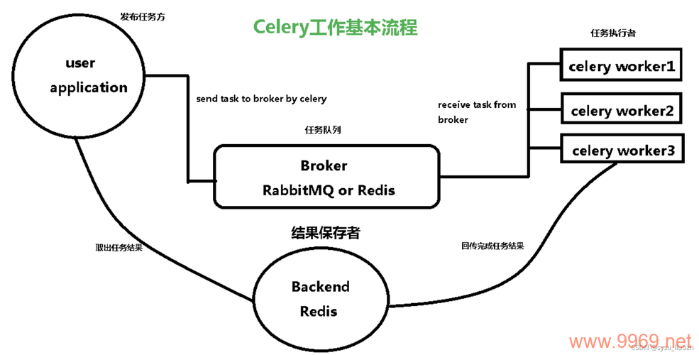 如何正确停止Python中的异步请求调用？插图