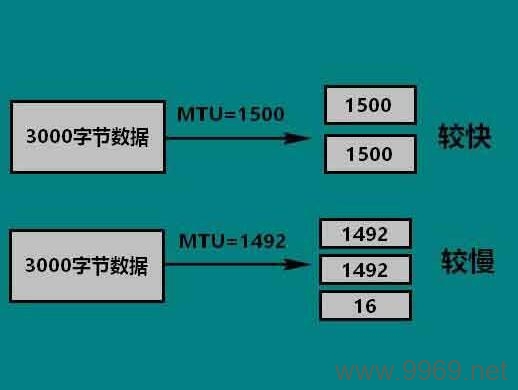 如何正确配置Linux系统的MTU值以优化网络性能？插图2