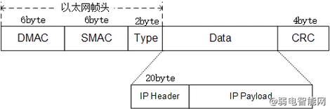 如何正确配置Linux系统的MTU值以优化网络性能？插图4