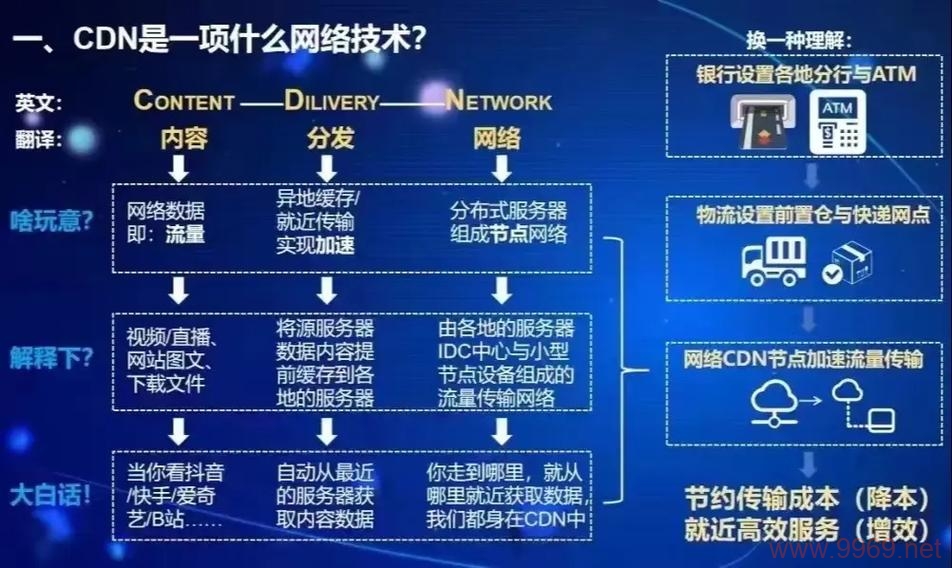 如何计算内容分发网络（CDN）的成本？插图4