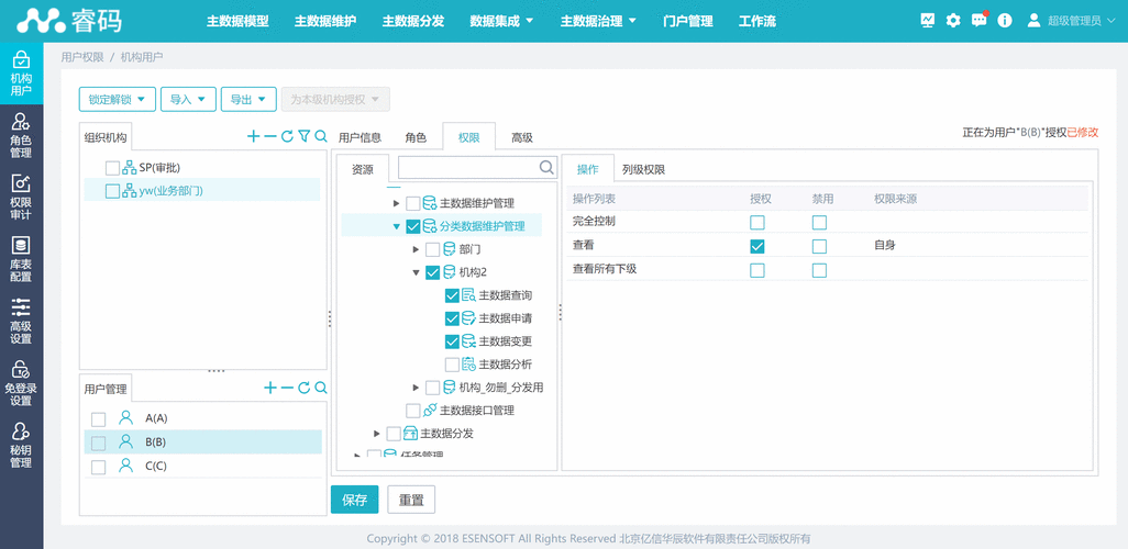 如何获取PHP网站的管理权限？插图4