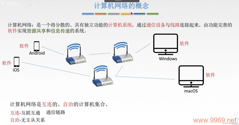 在探讨PC之间通信方式时，我们通常会关注哪些关键要素？插图