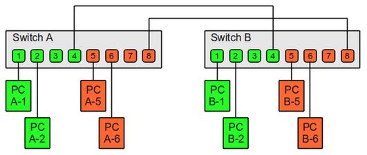 在探讨PC之间通信方式时，我们通常会关注哪些关键要素？插图4